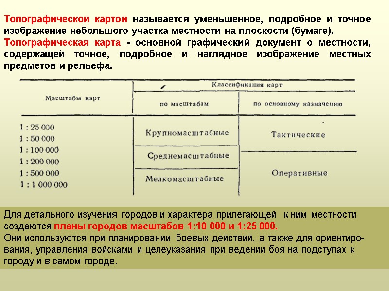 Топографической картой называется уменьшенное, подробное и точное изображение небольшого участка местности на плоскости (бумаге).